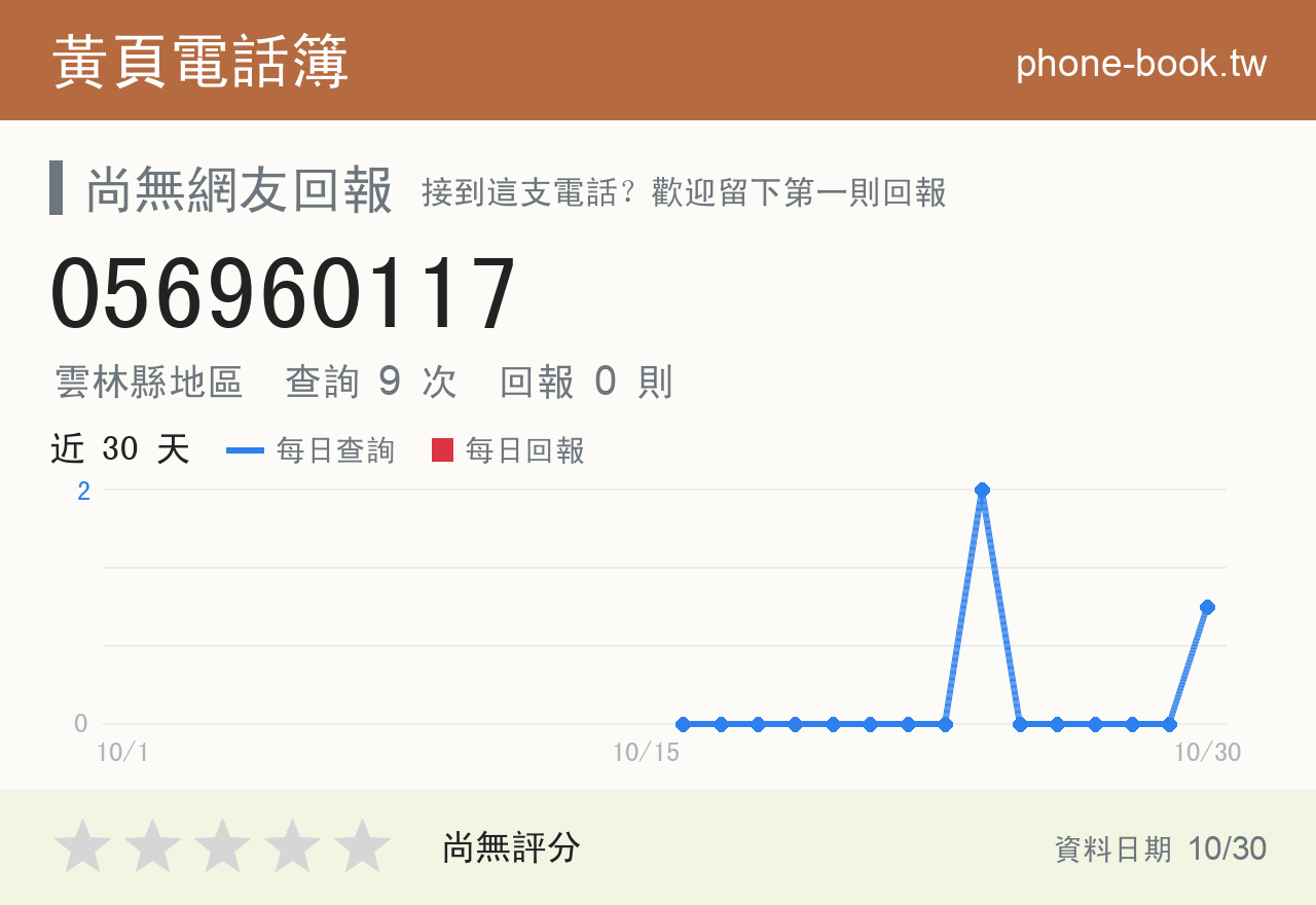 056960117 評分卡：查詢 9 次、網友回報 0 則