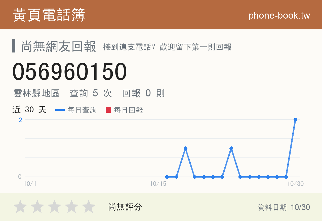 056960150 評分卡：查詢 5 次、網友回報 0 則