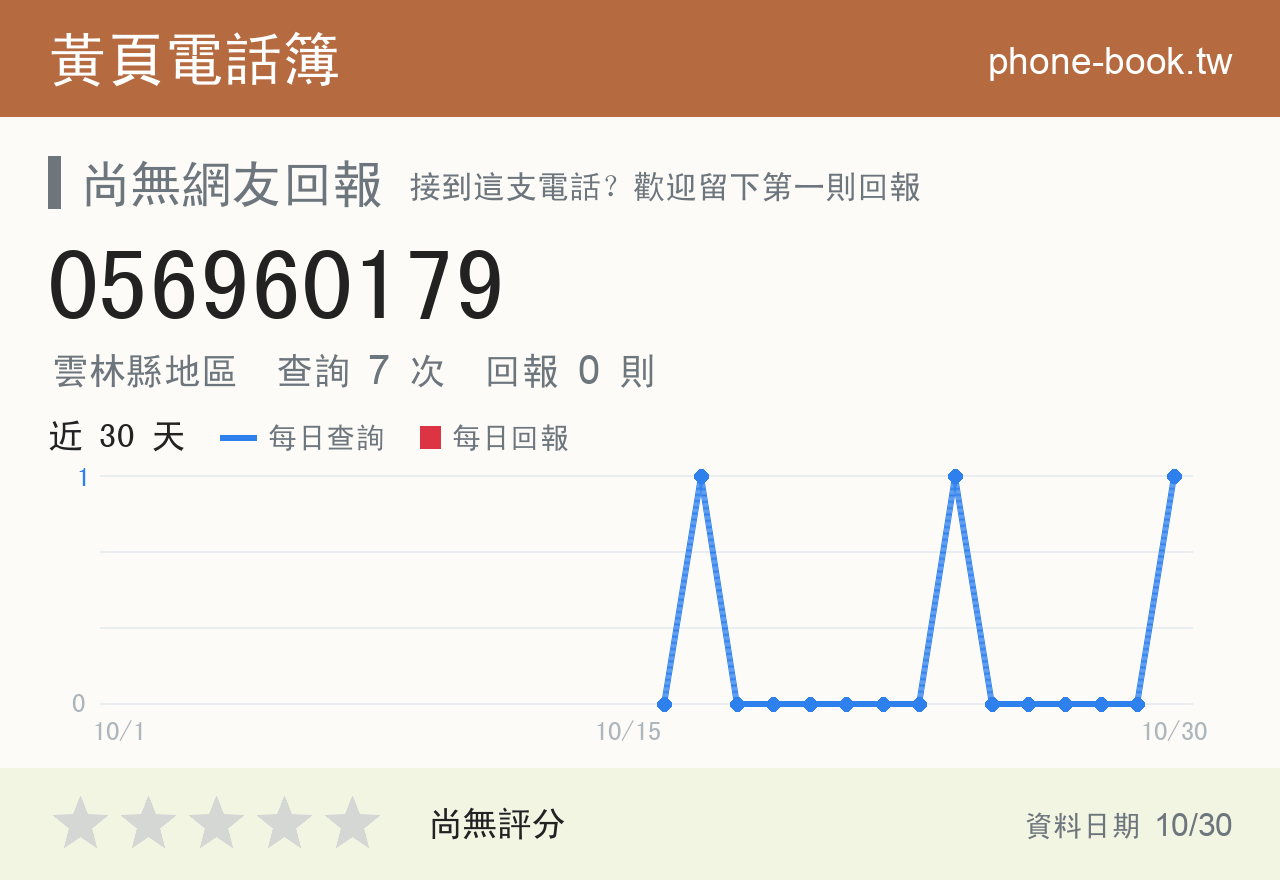 056960179 評分卡：查詢 7 次、網友回報 0 則
