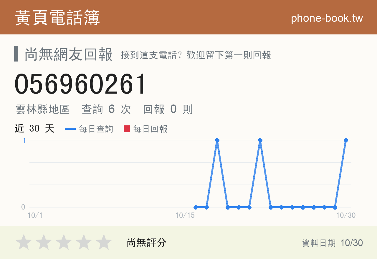 056960261 評分卡：查詢 6 次、網友回報 0 則