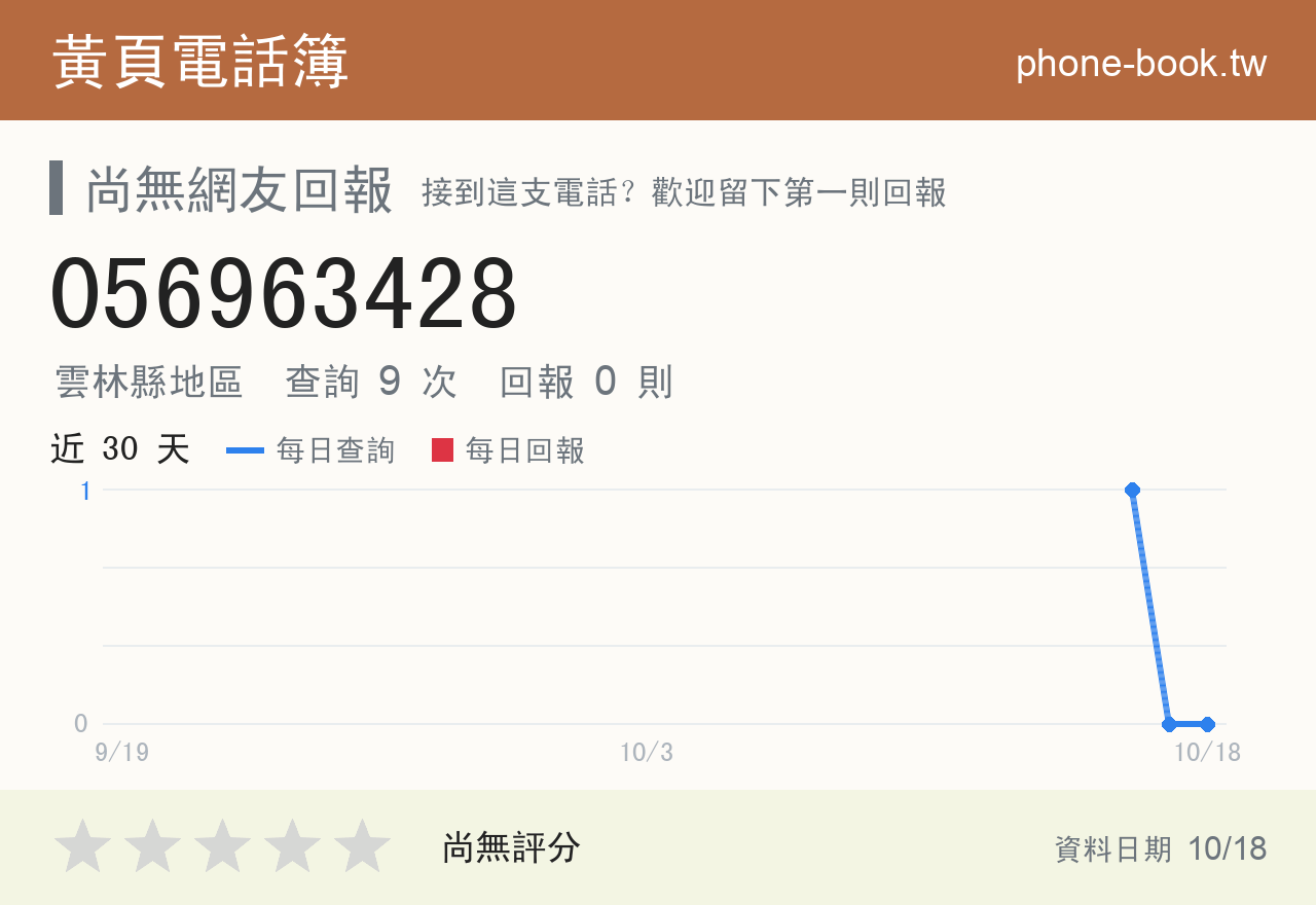 056963428 評分卡：查詢 9 次、網友回報 0 則