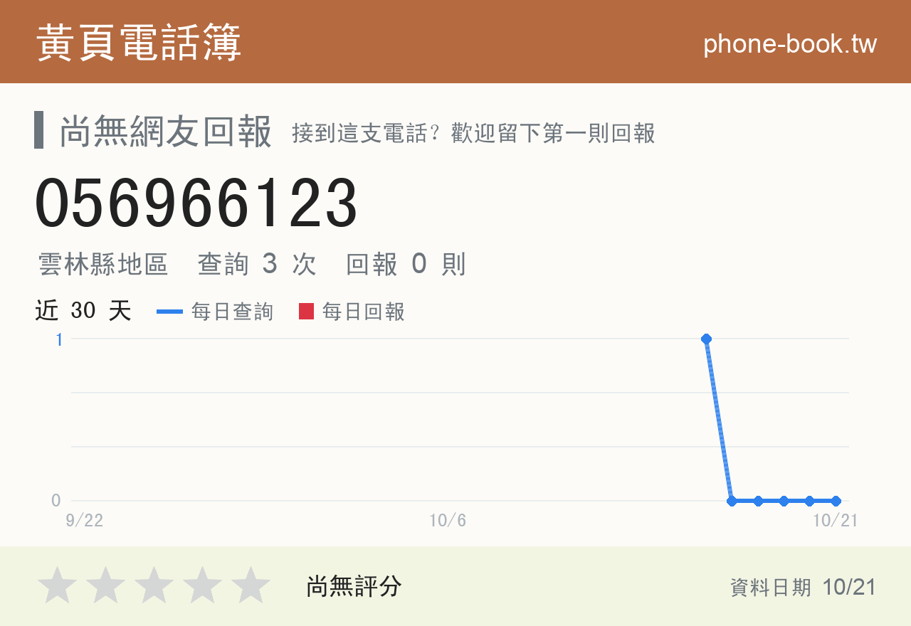 056966123 評分卡：查詢 3 次、網友回報 0 則
