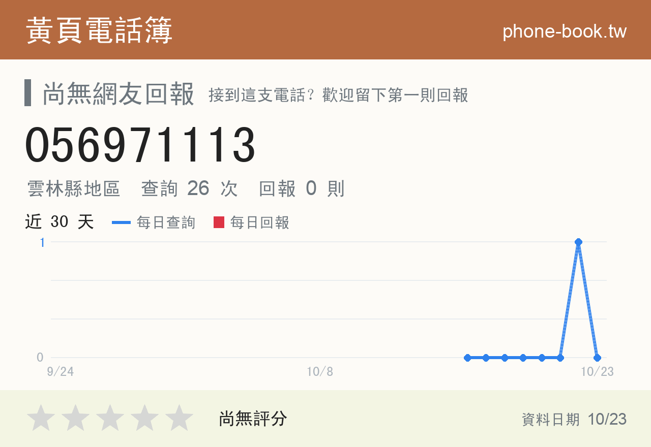 056971113 評分卡：查詢 26 次、網友回報 0 則