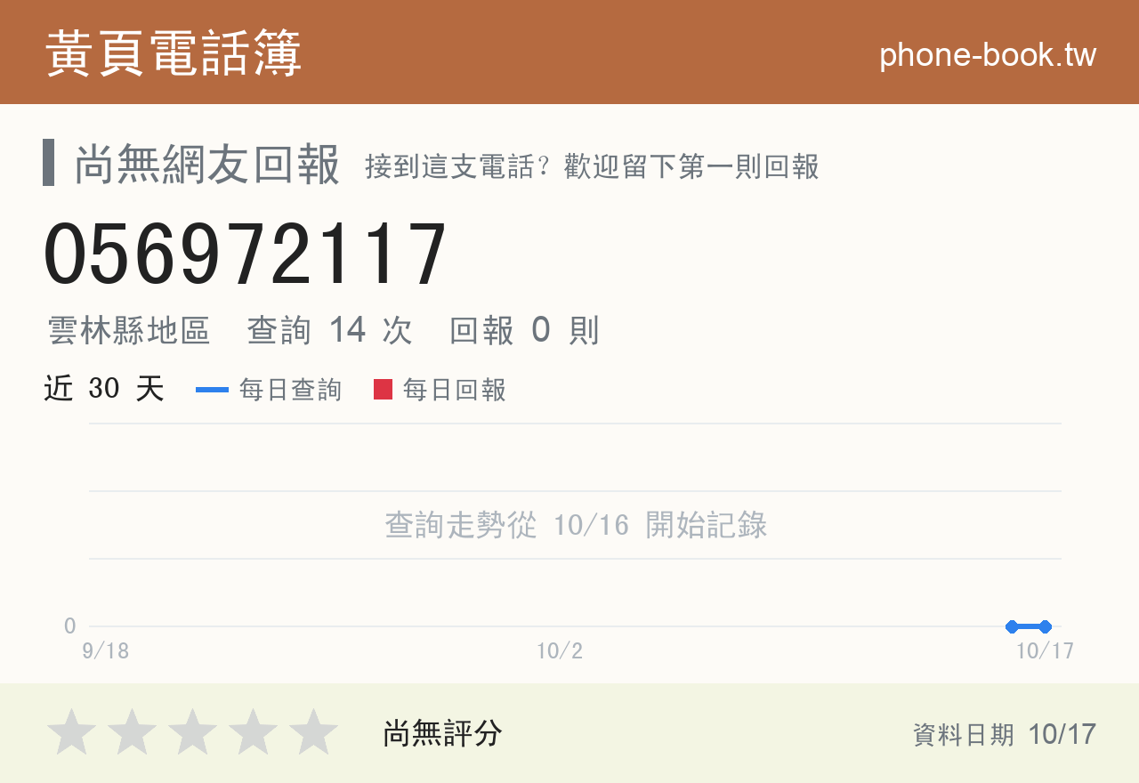 056972117 評分卡：查詢 14 次、網友回報 0 則