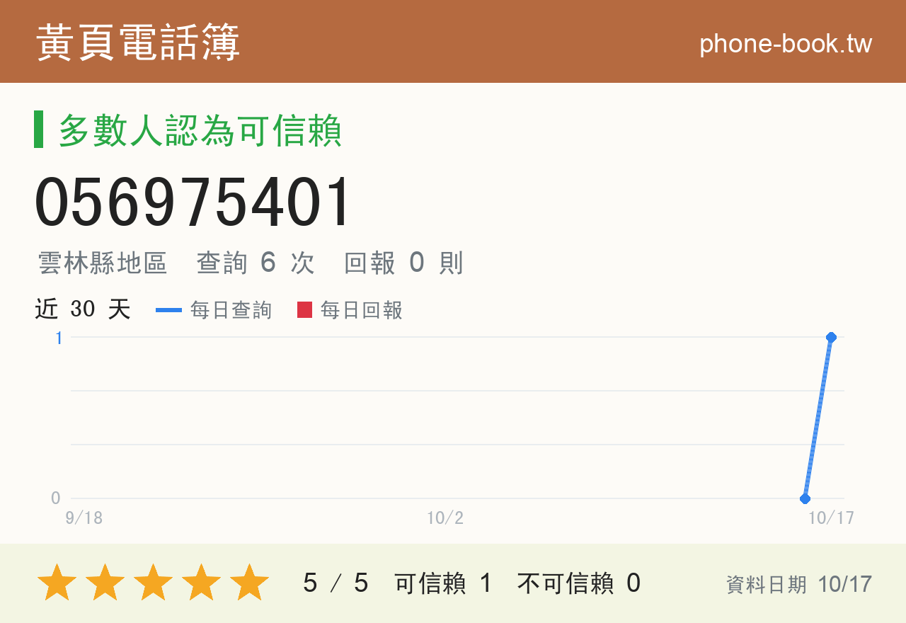 056975401 評分卡：查詢 6 次、網友回報 0 則