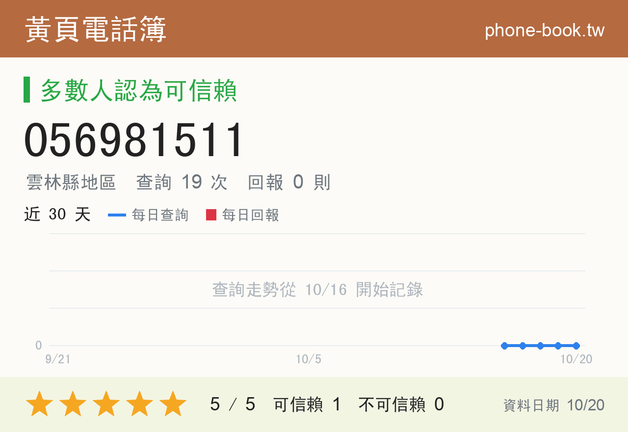 056981511 評分卡：查詢 19 次、網友回報 0 則
