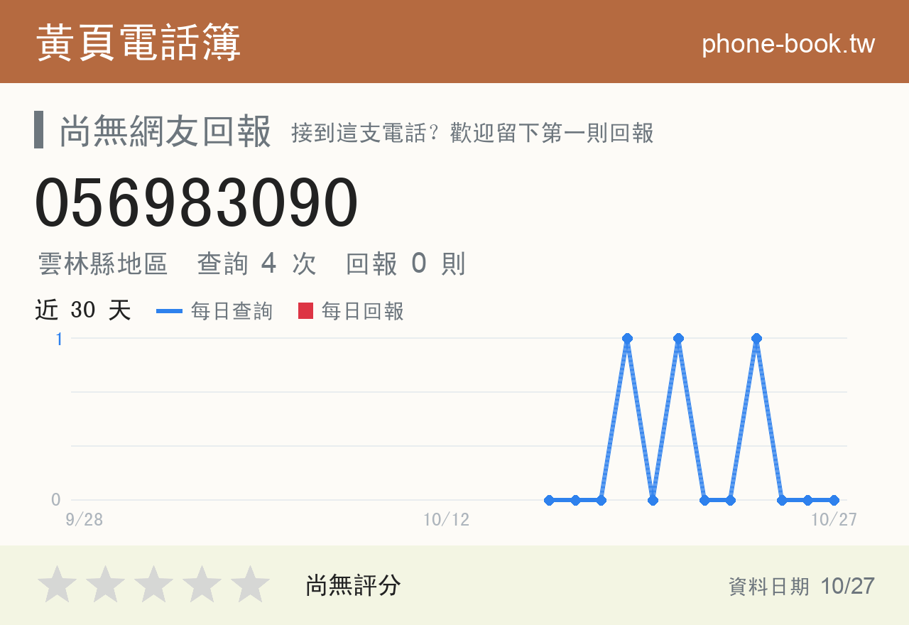 056983090 評分卡：查詢 4 次、網友回報 0 則
