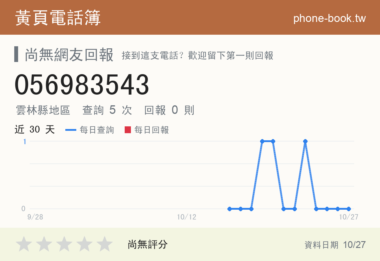 056983543 評分卡：查詢 5 次、網友回報 0 則