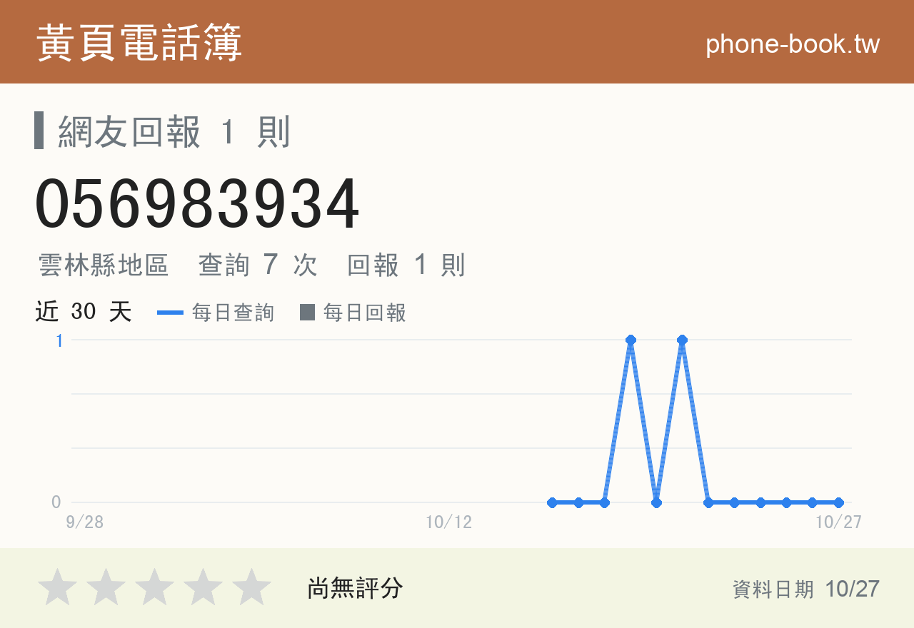 056983934 評分卡：查詢 7 次、網友回報 1 則