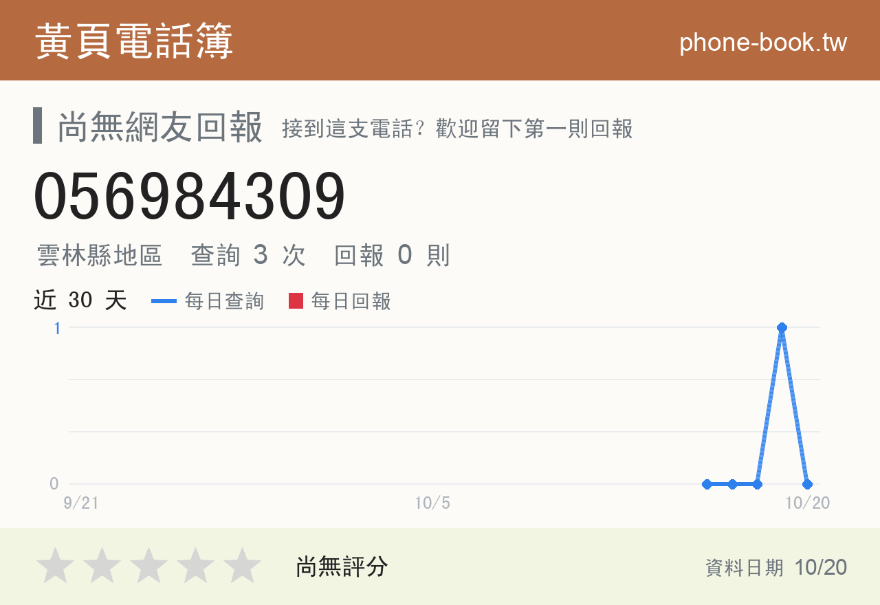 056984309 評分卡：查詢 3 次、網友回報 0 則