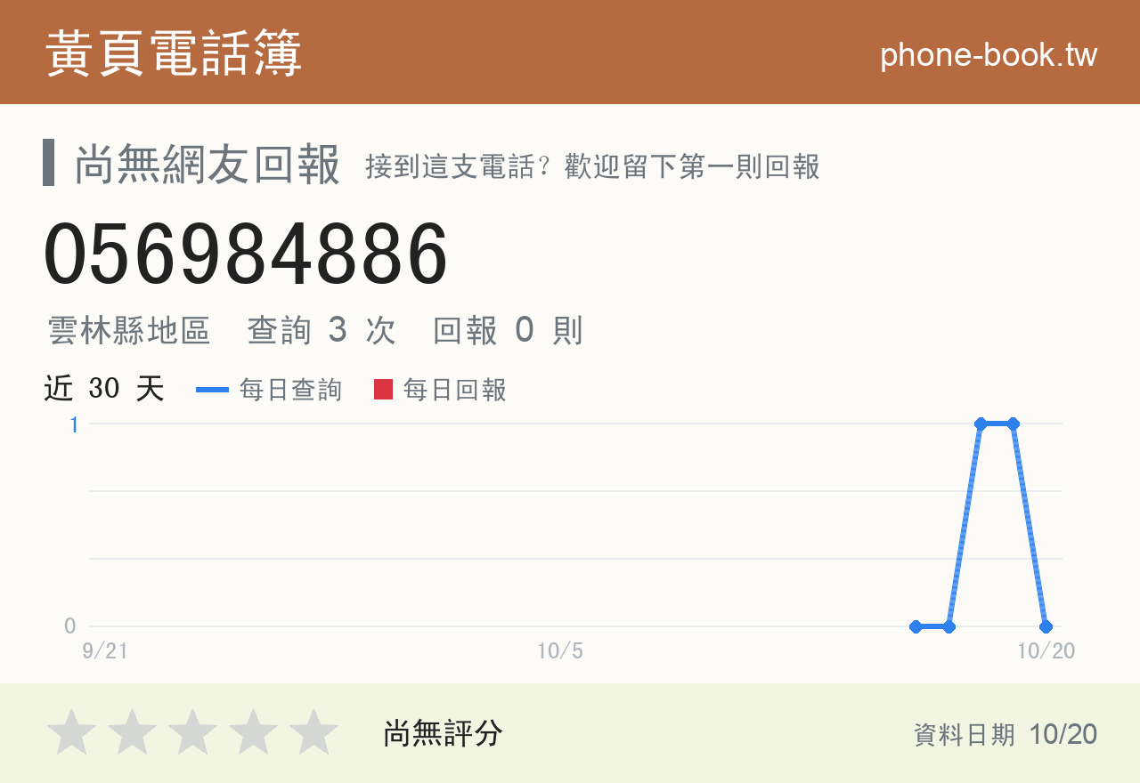 056984886 評分卡：查詢 3 次、網友回報 0 則