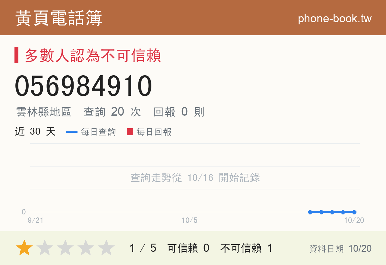 056984910 評分卡：查詢 20 次、網友回報 0 則