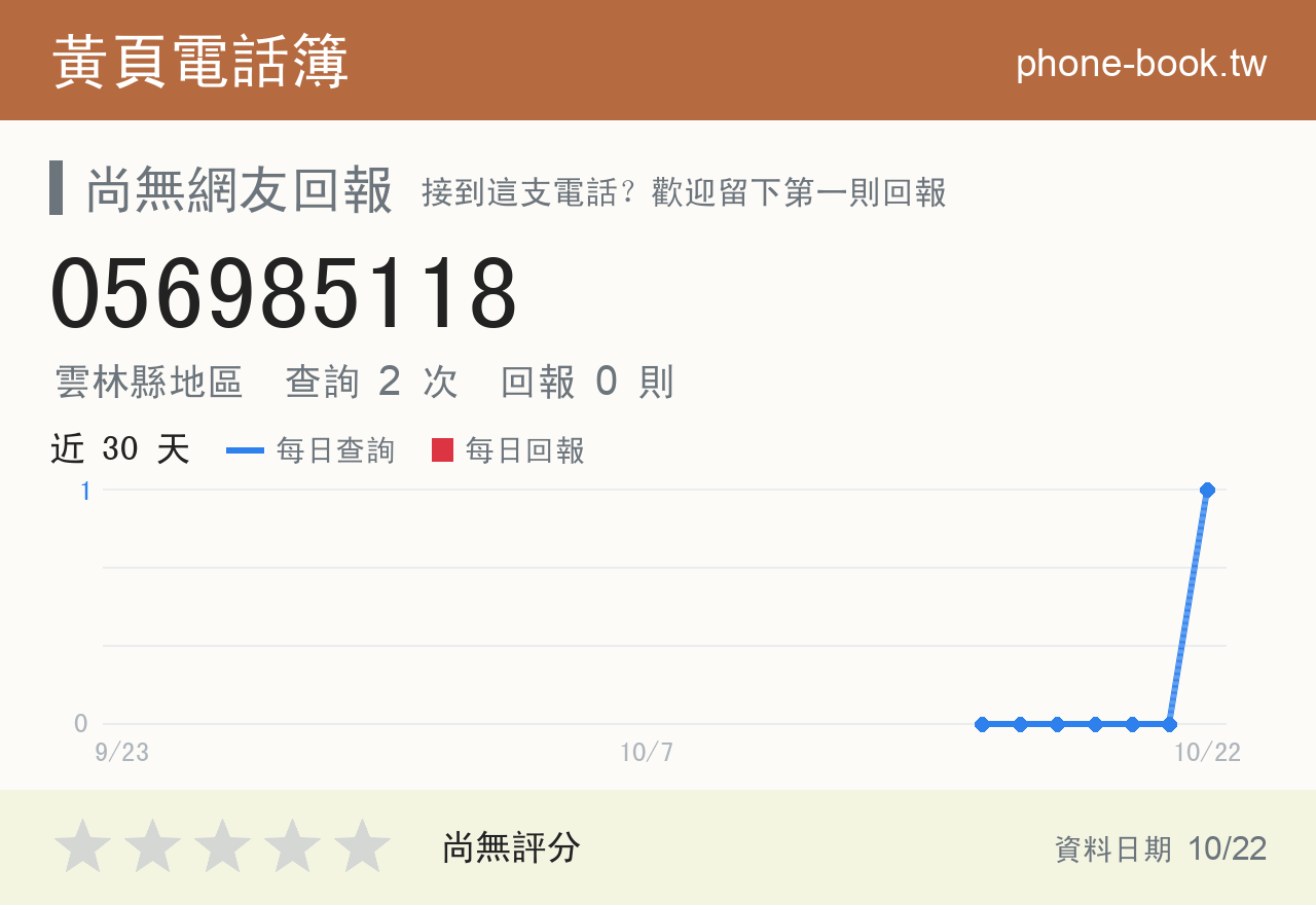 056985118 評分卡：查詢 2 次、網友回報 0 則