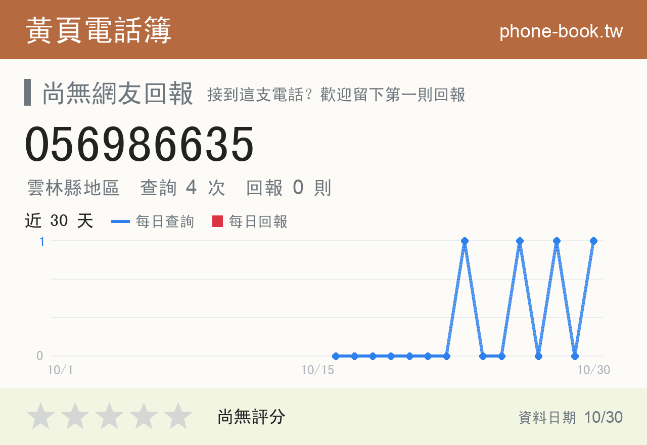 056986635 評分卡：查詢 4 次、網友回報 0 則