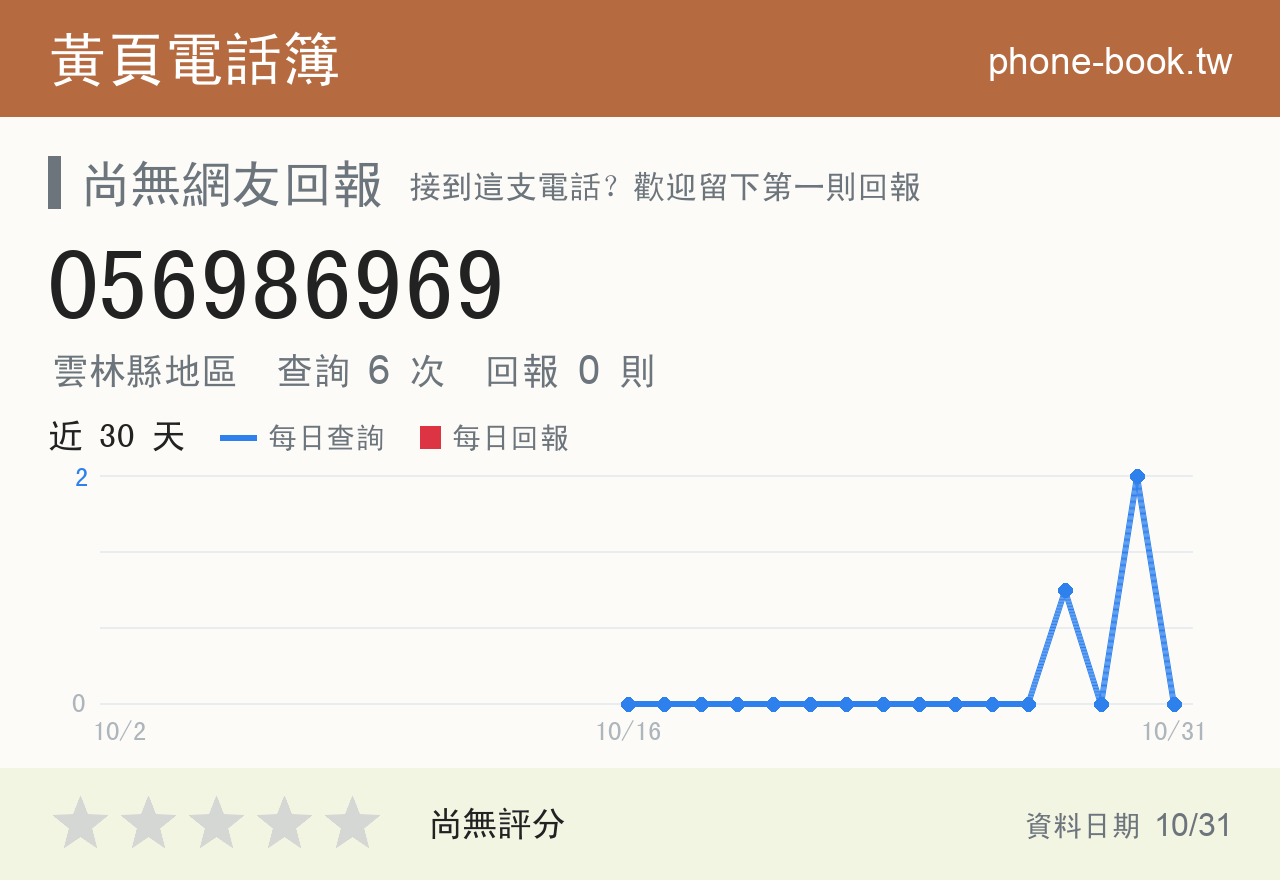 056986969 評分卡：查詢 6 次、網友回報 0 則