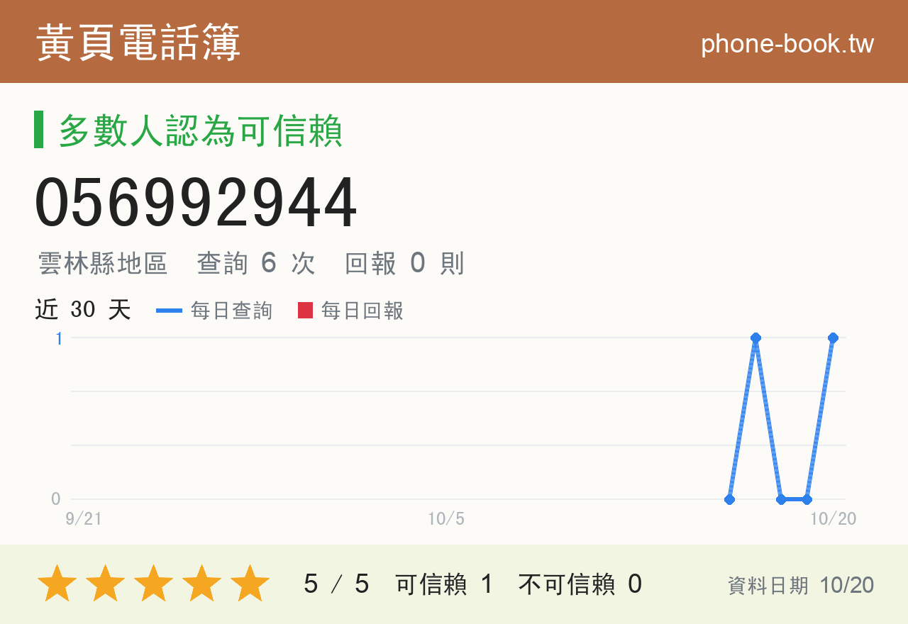 056992944 評分卡：查詢 6 次、網友回報 0 則