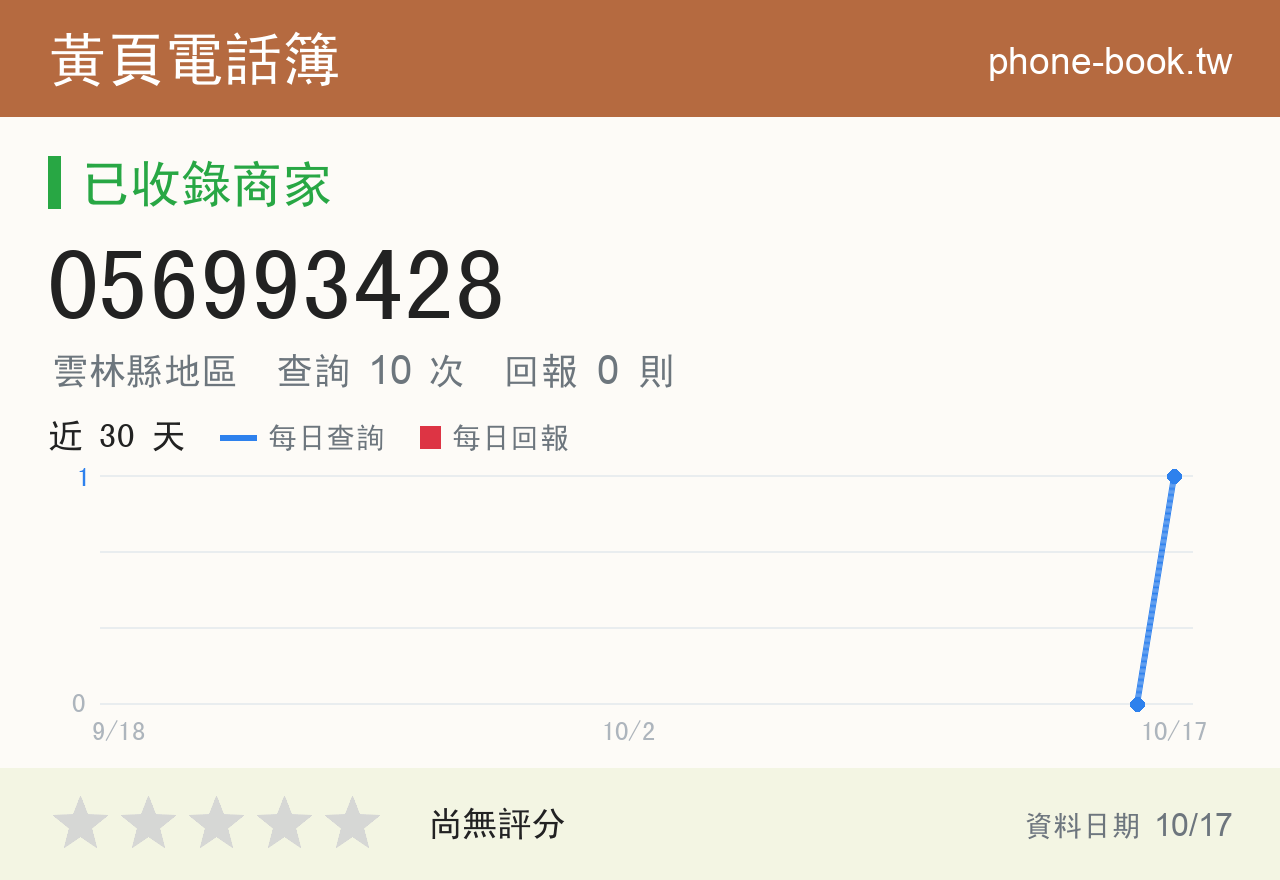 056993428 評分卡：查詢 10 次、網友回報 0 則