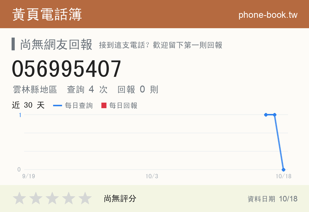 056995407 評分卡：查詢 4 次、網友回報 0 則
