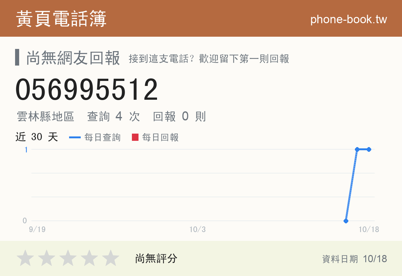 056995512 評分卡：查詢 4 次、網友回報 0 則