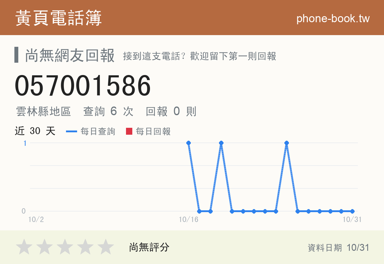 057001586 評分卡：查詢 6 次、網友回報 0 則