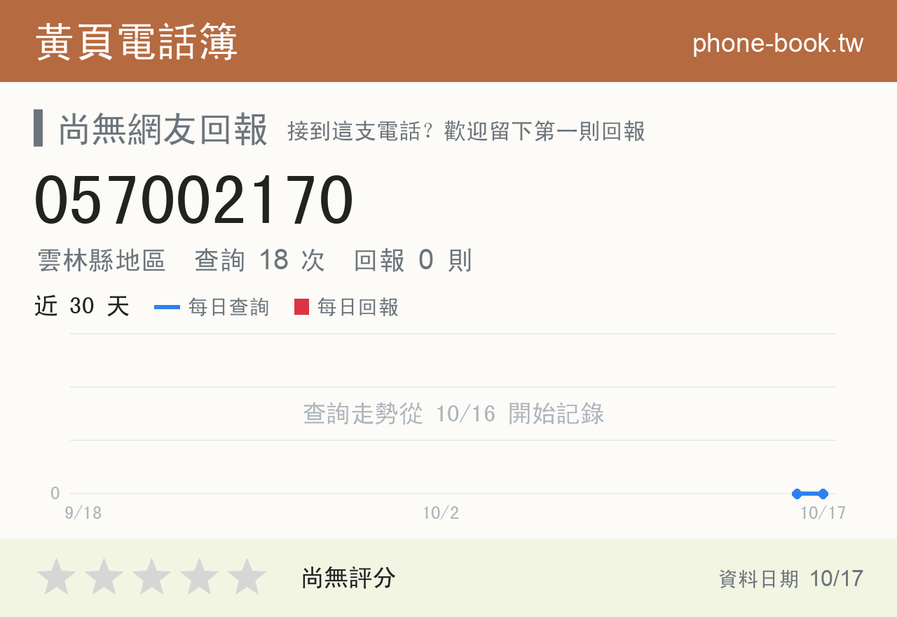 057002170 評分卡：查詢 18 次、網友回報 0 則