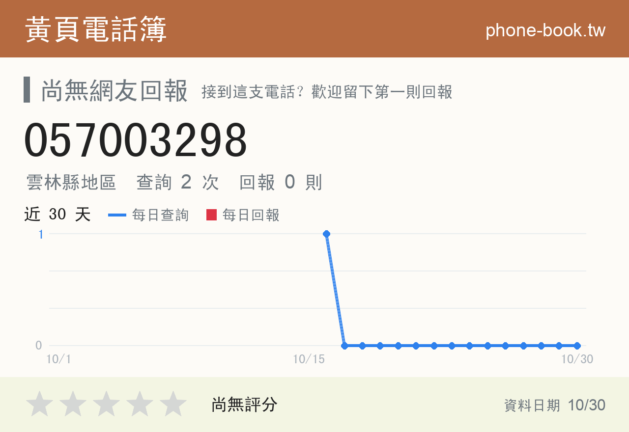 057003298 評分卡：查詢 2 次、網友回報 0 則