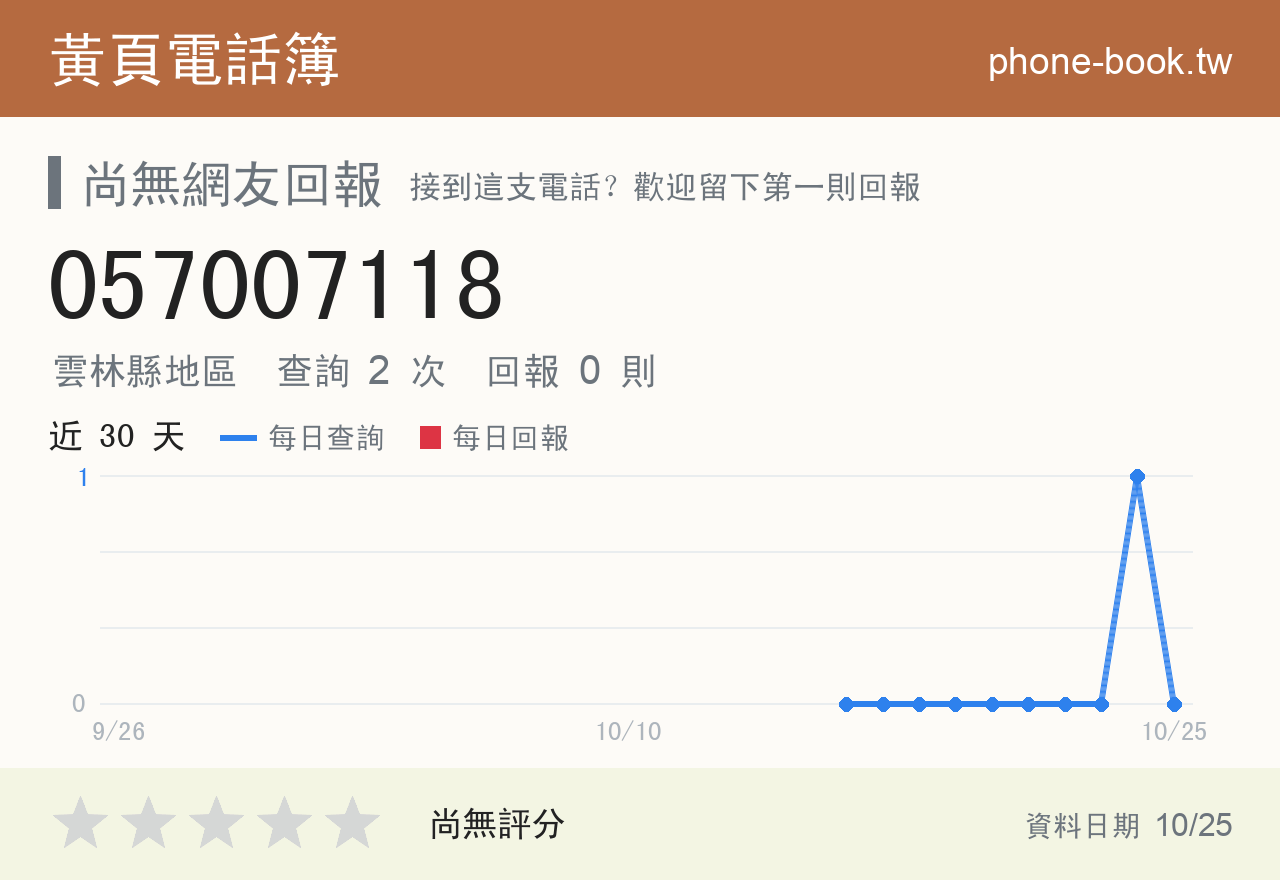 057007118 評分卡：查詢 2 次、網友回報 0 則