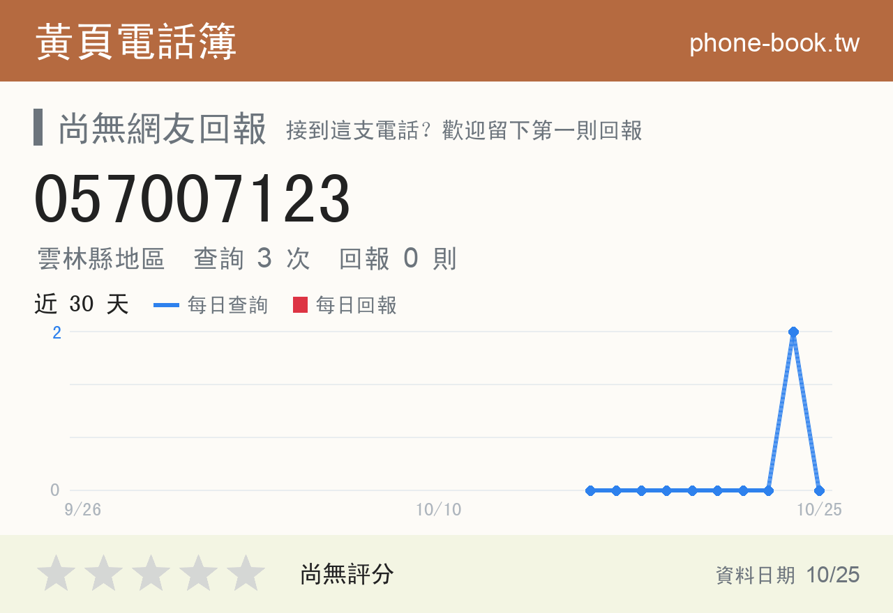 057007123 評分卡：查詢 3 次、網友回報 0 則