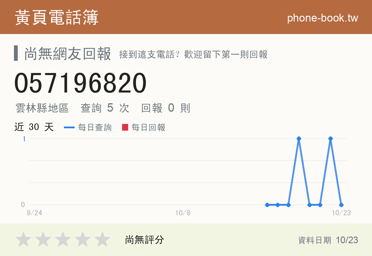 057196820 評分卡：查詢 4 次、網友回報 0 則