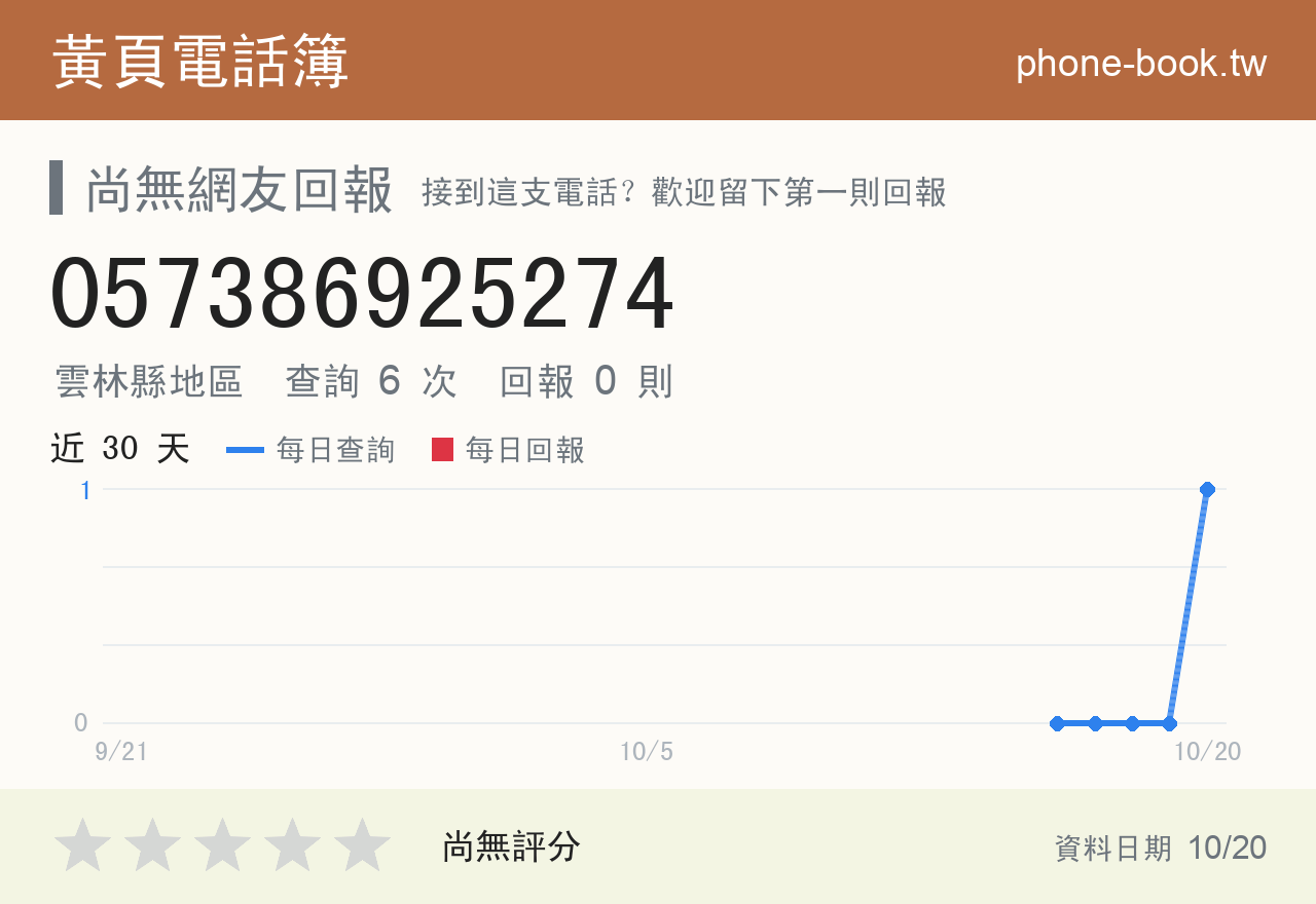 057386925274 評分卡：查詢 6 次、網友回報 0 則