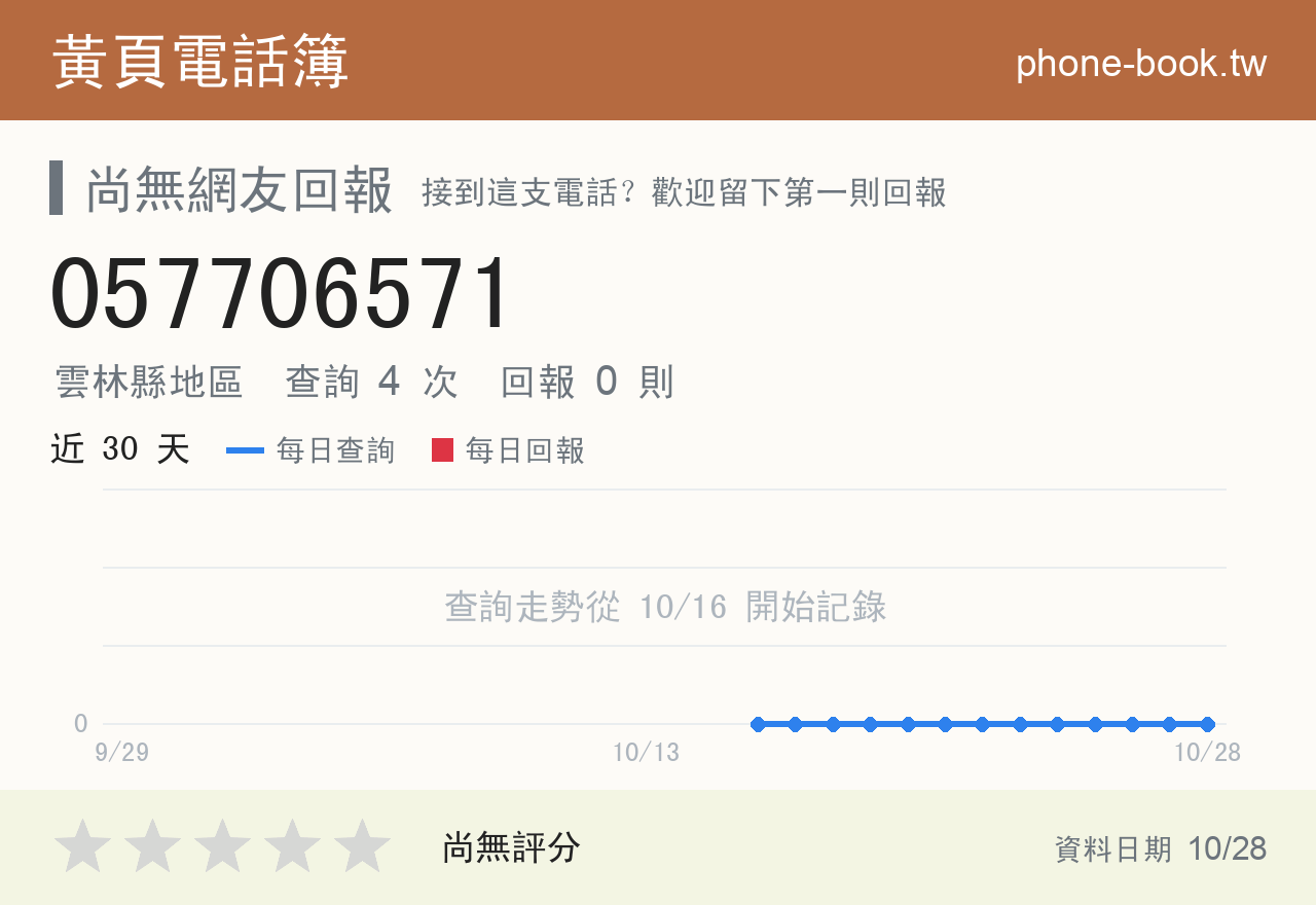 057706571 評分卡：查詢 4 次、網友回報 0 則