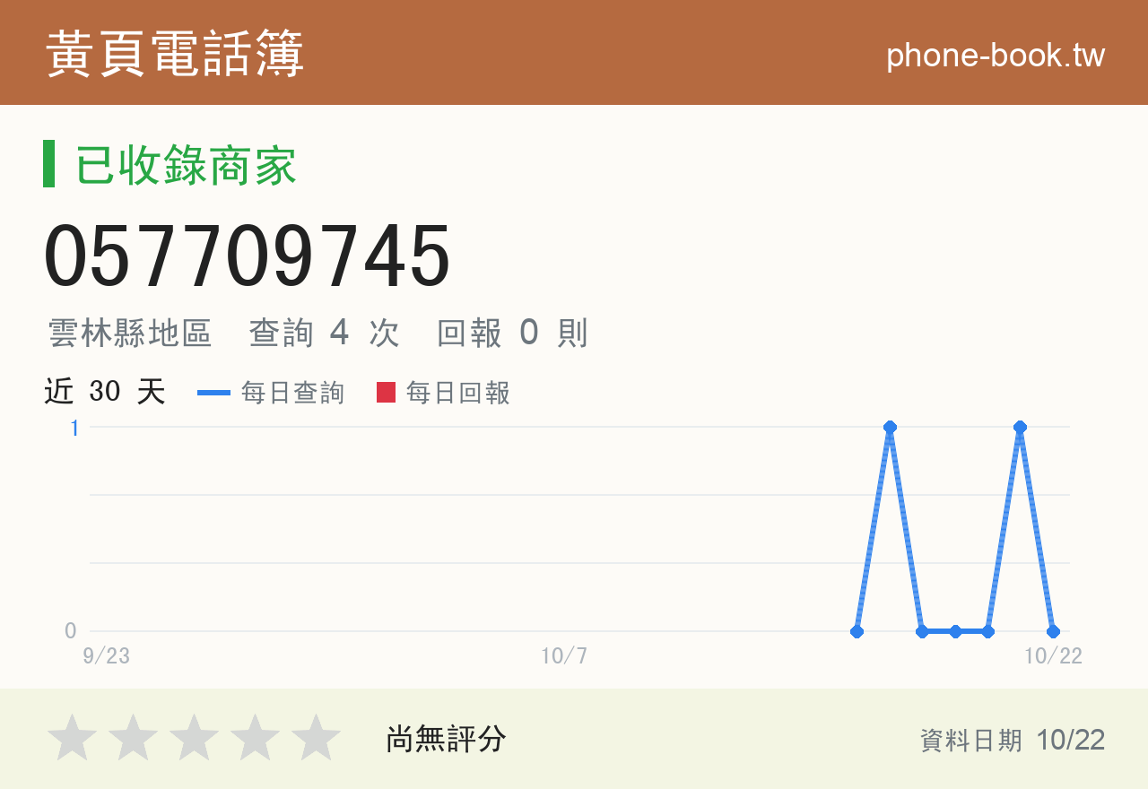 057709745 評分卡：查詢 4 次、網友回報 0 則
