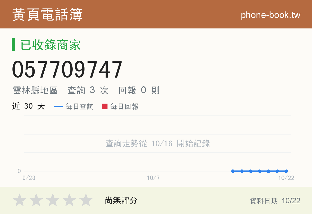 057709747 評分卡：查詢 3 次、網友回報 0 則