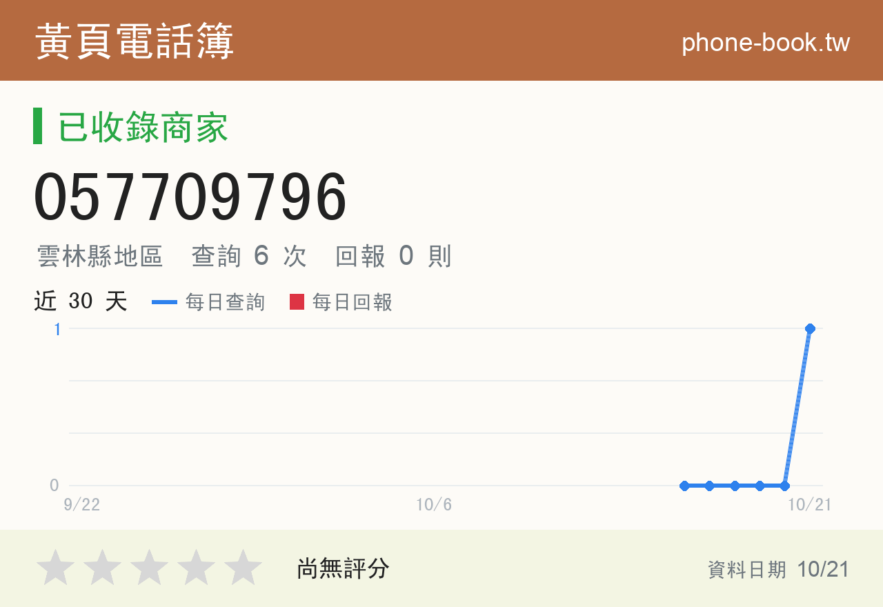 057709796 評分卡：查詢 6 次、網友回報 0 則