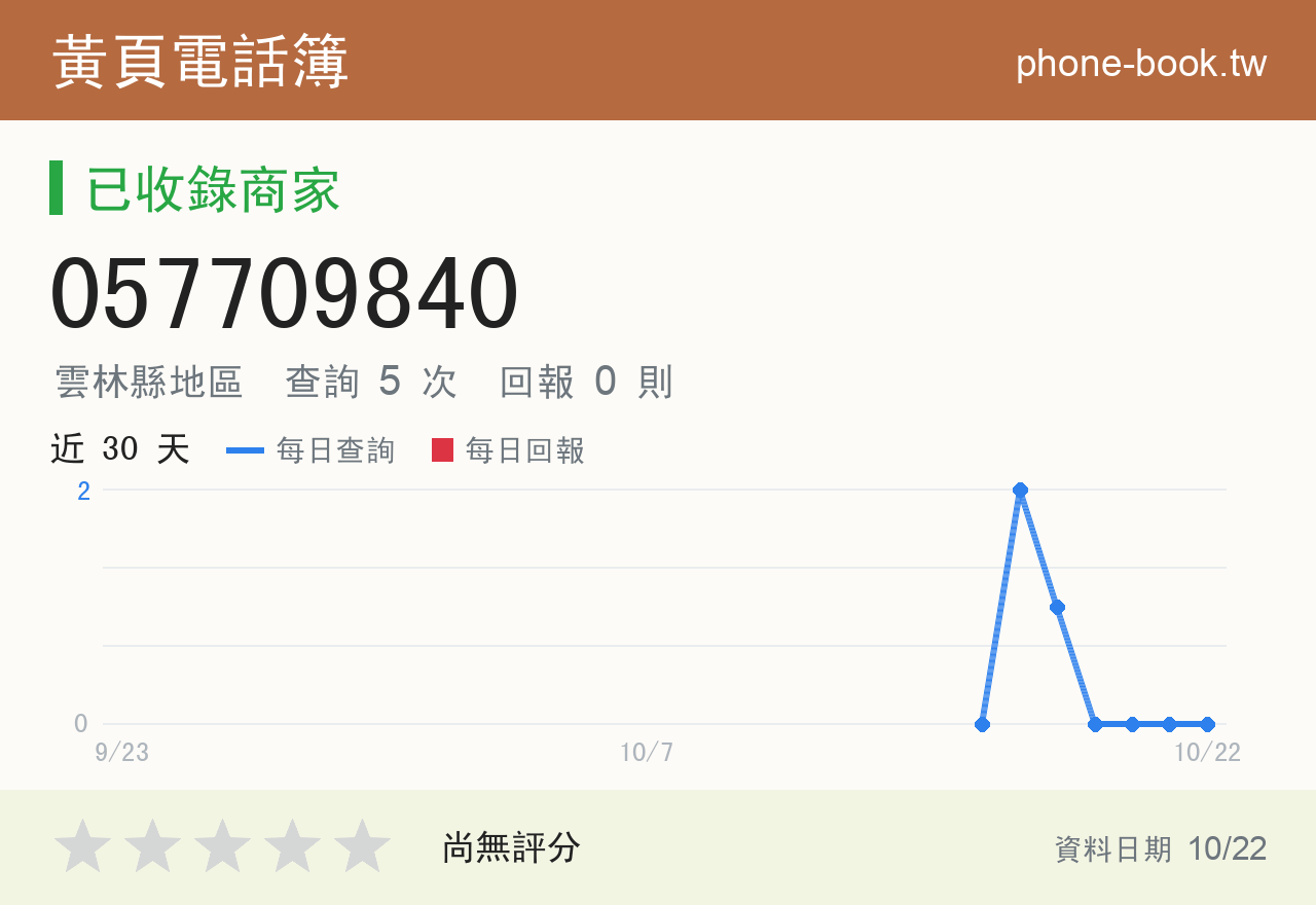 057709840 評分卡：查詢 5 次、網友回報 0 則