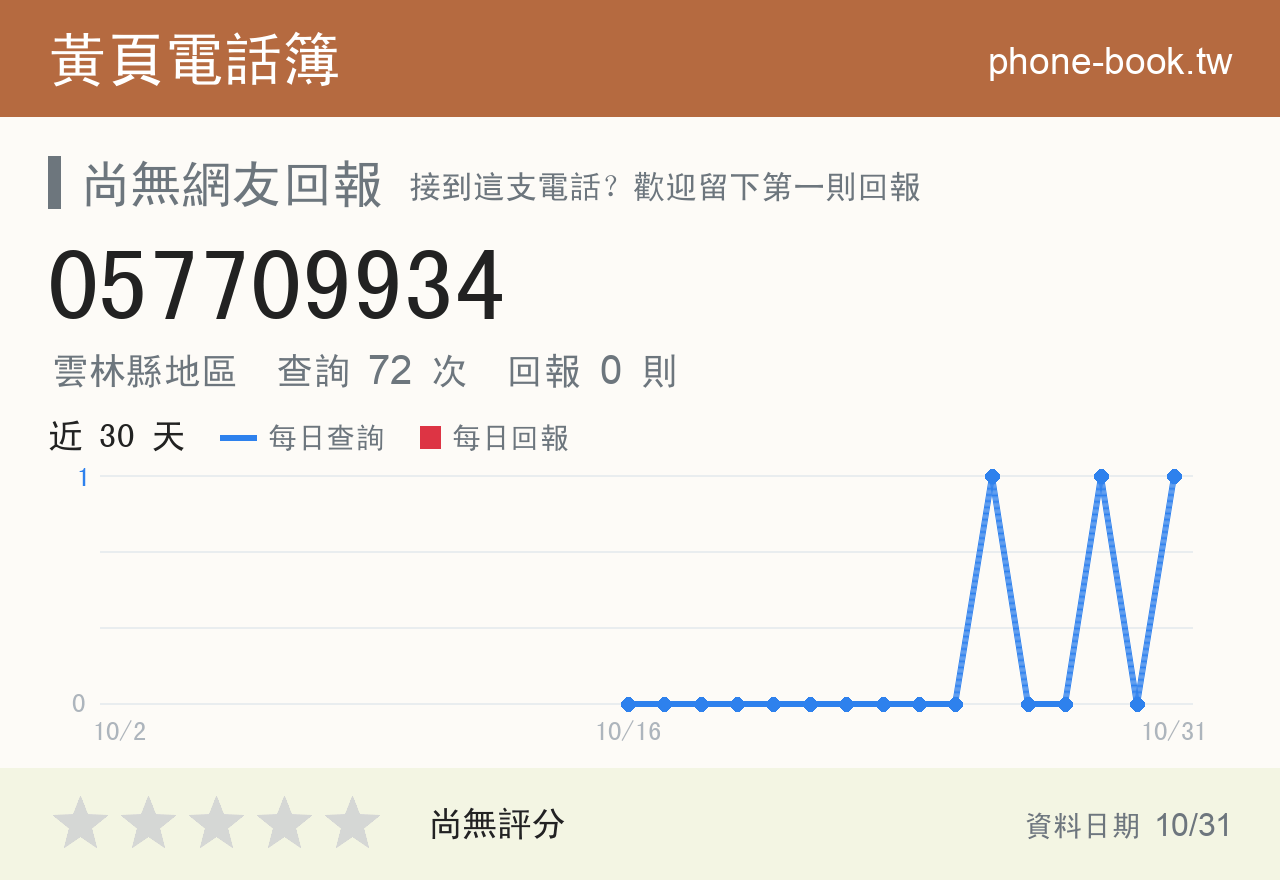 057709934 評分卡：查詢 73 次、網友回報 0 則