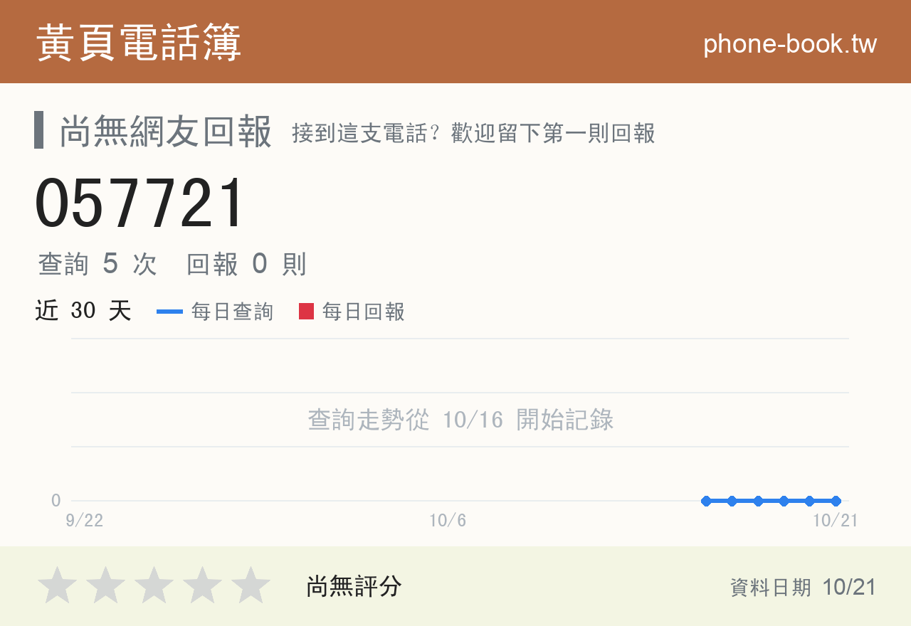 057721 評分卡：查詢 5 次、網友回報 0 則