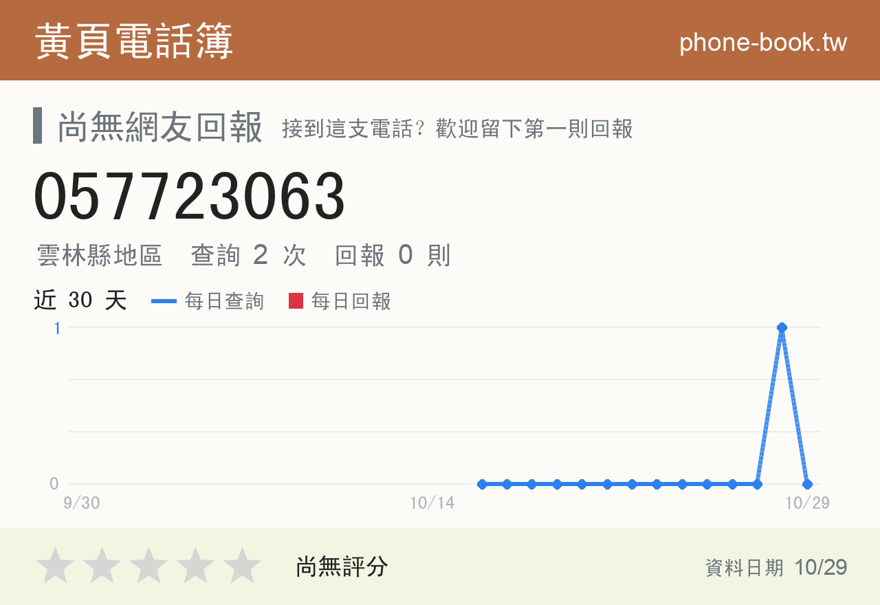 057723063 評分卡：查詢 3 次、網友回報 0 則