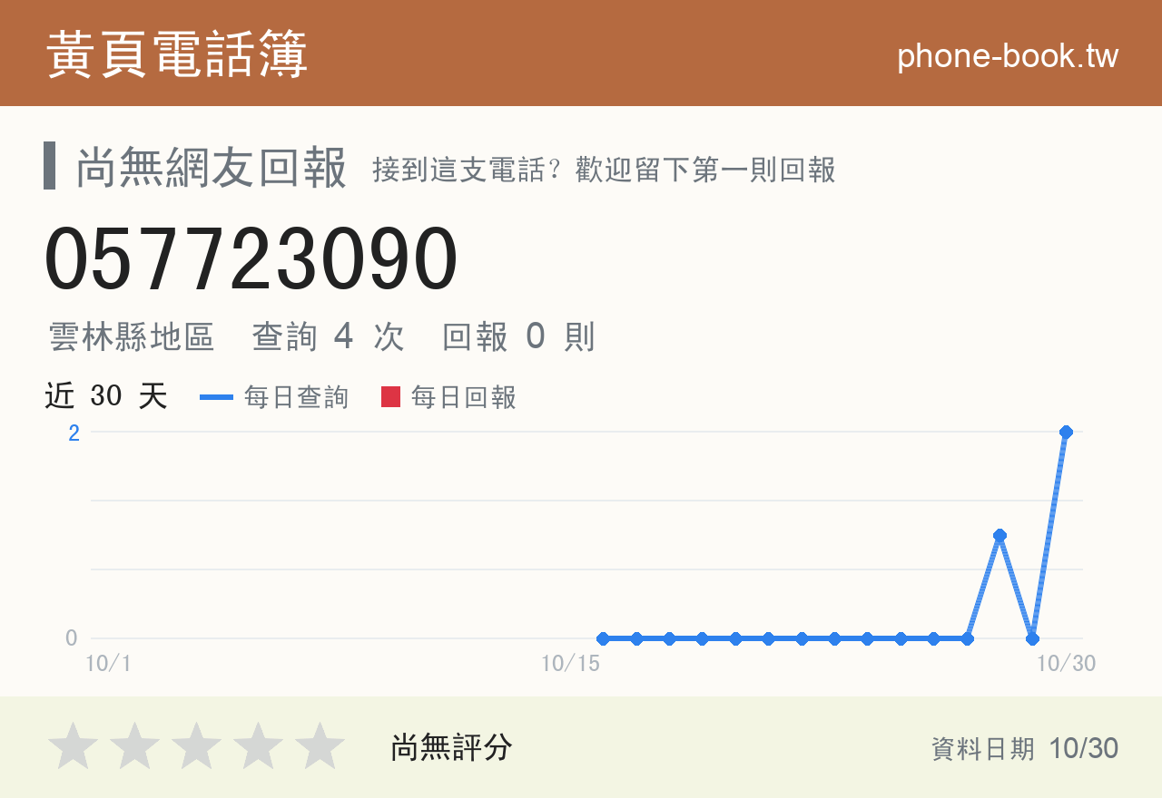 057723090 評分卡：查詢 4 次、網友回報 0 則