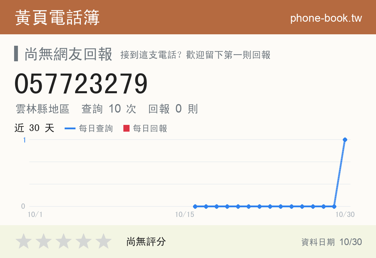057723279 評分卡：查詢 10 次、網友回報 0 則