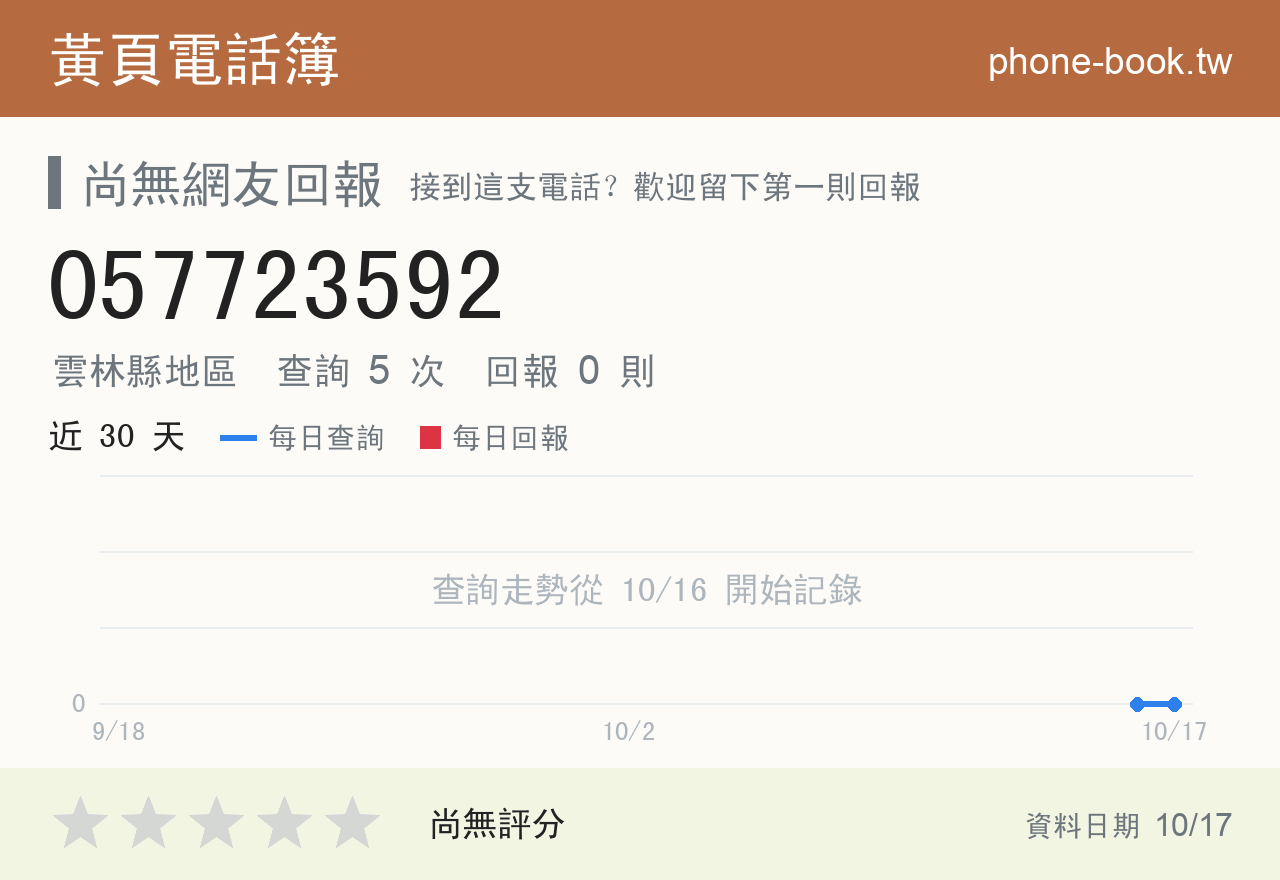 057723592 評分卡：查詢 5 次、網友回報 0 則