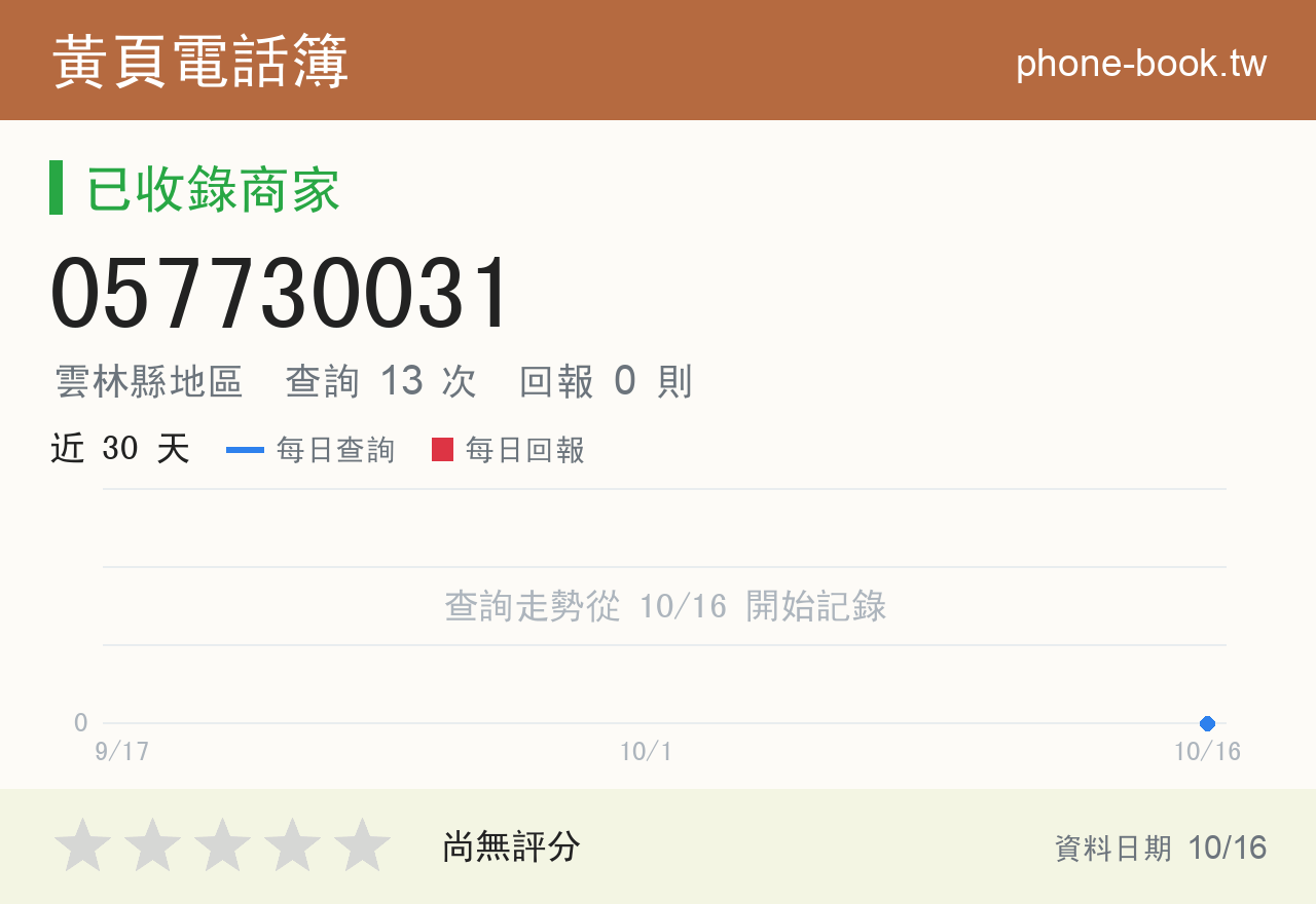 057730031 評分卡：查詢 13 次、網友回報 0 則