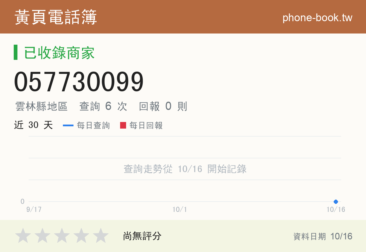 057730099 評分卡：查詢 6 次、網友回報 0 則