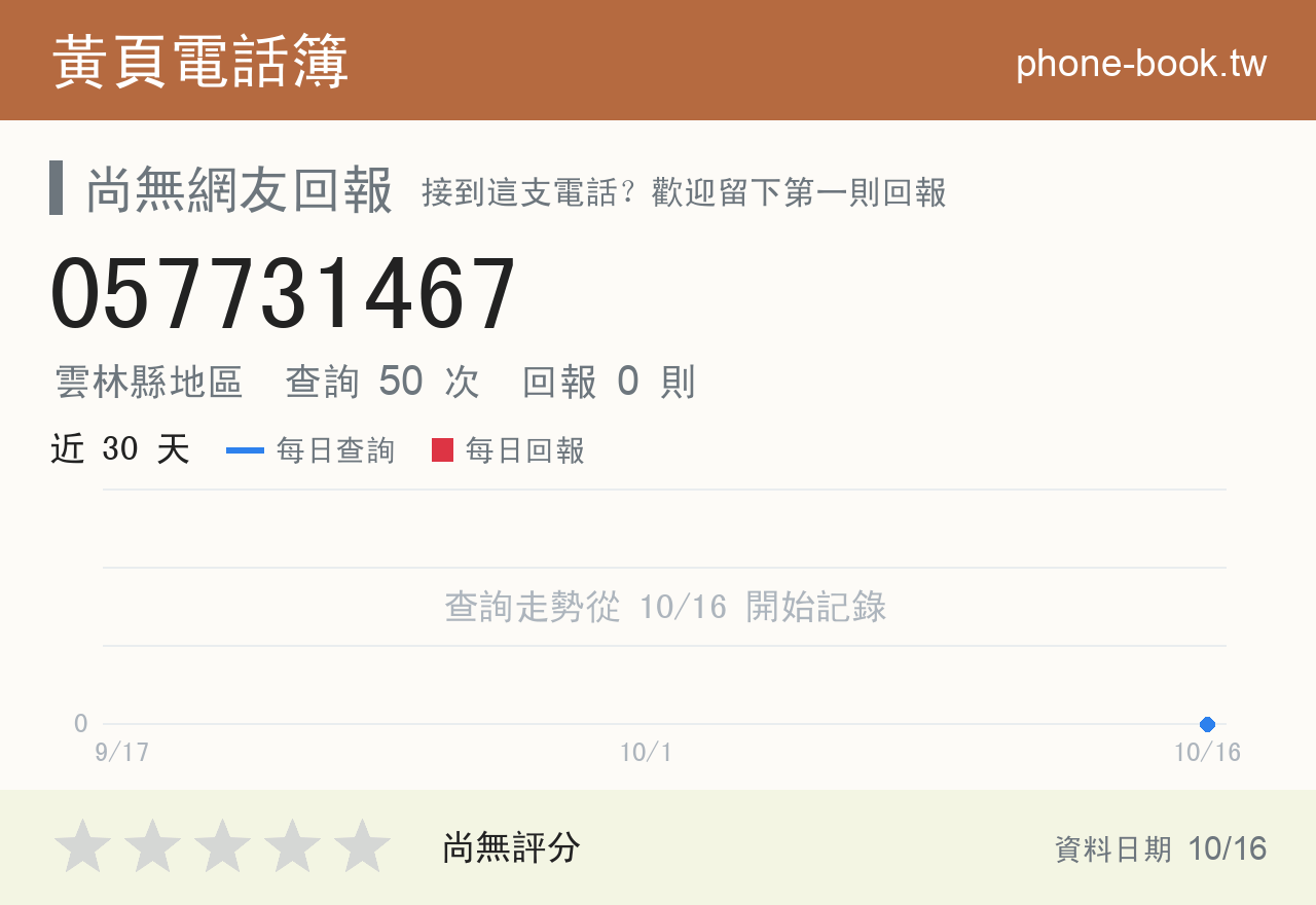 057731467 評分卡：查詢 50 次、網友回報 0 則
