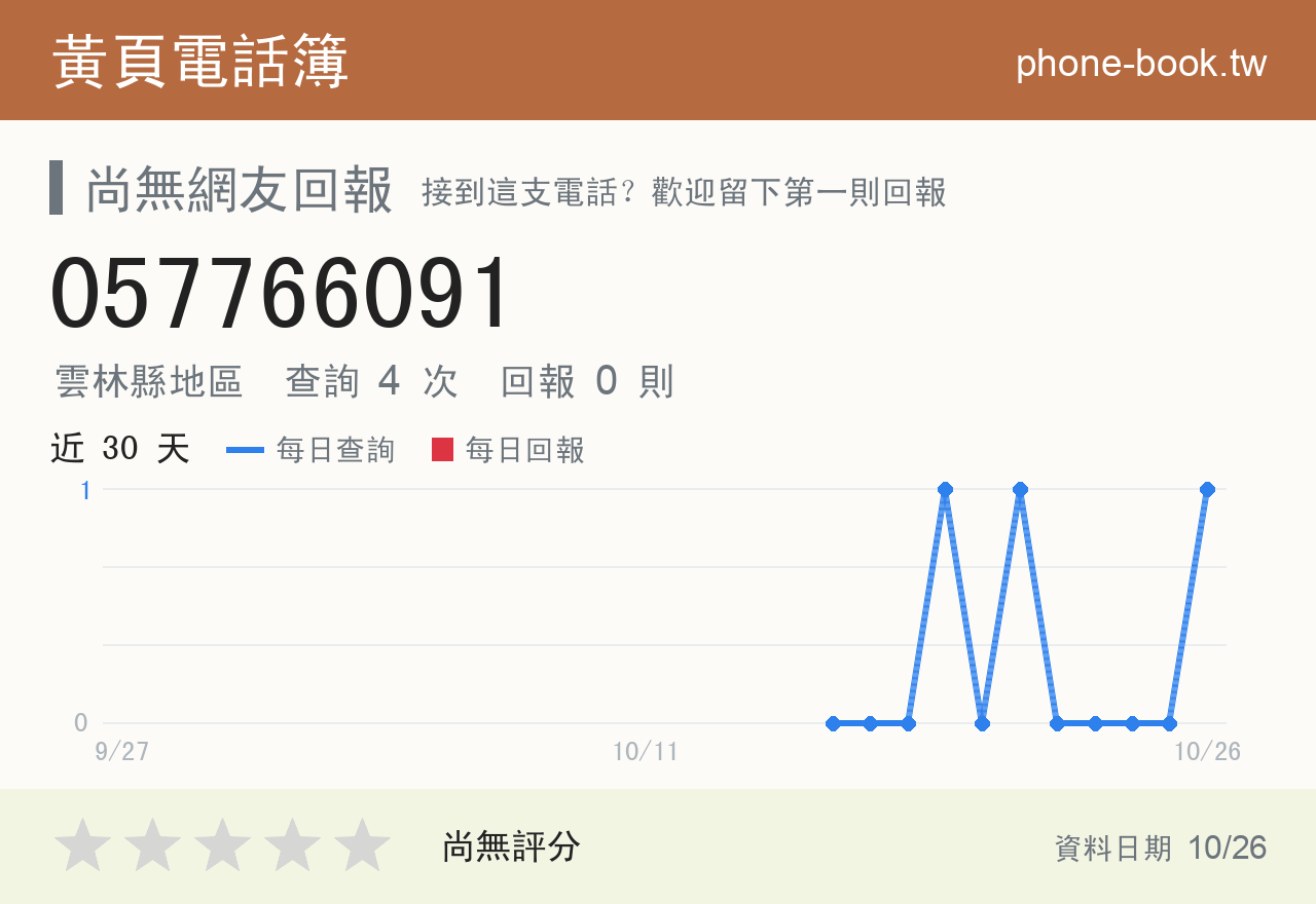 057766091 評分卡：查詢 4 次、網友回報 0 則