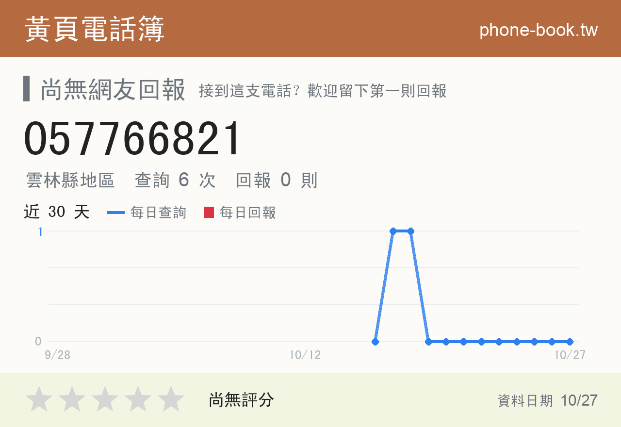 057766821 評分卡：查詢 6 次、網友回報 0 則