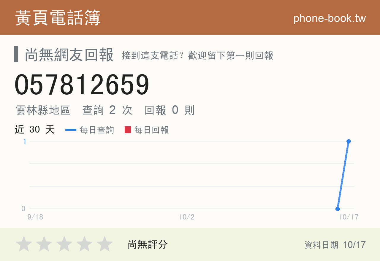 057812659 評分卡：查詢 2 次、網友回報 0 則