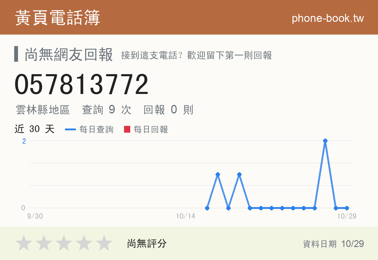 057813772 評分卡：查詢 9 次、網友回報 0 則