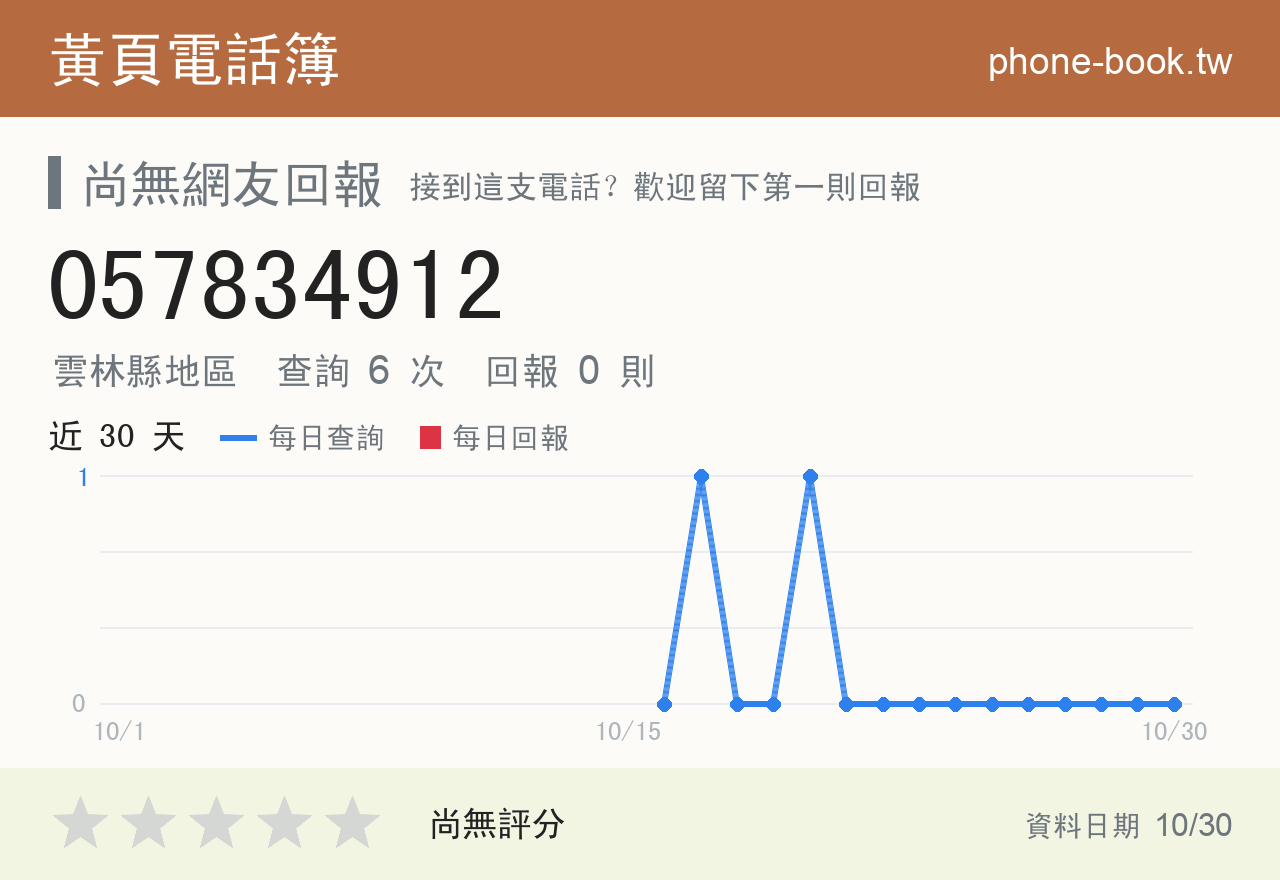 057834912 評分卡：查詢 6 次、網友回報 0 則