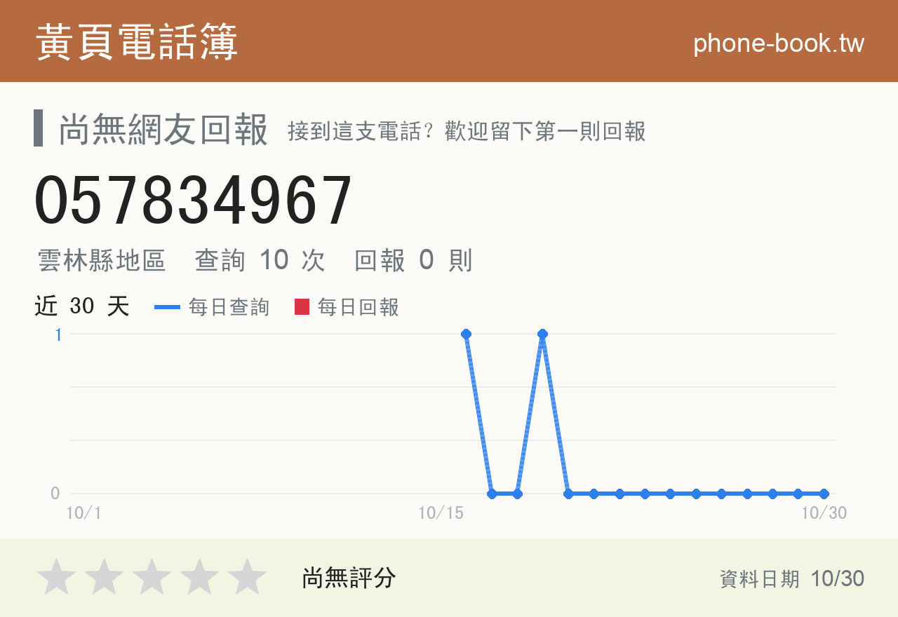 057834967 評分卡：查詢 10 次、網友回報 0 則